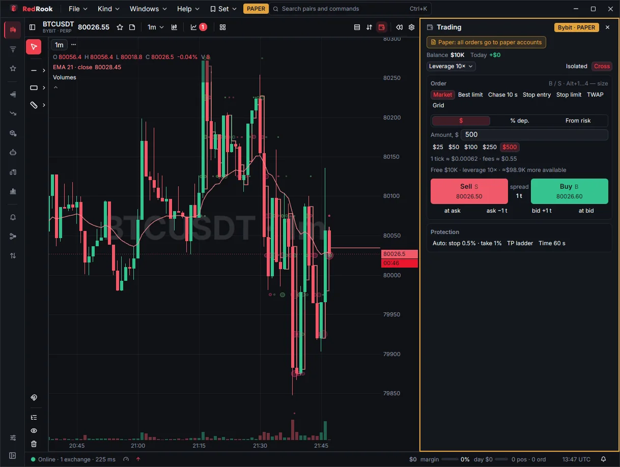 Trading panel