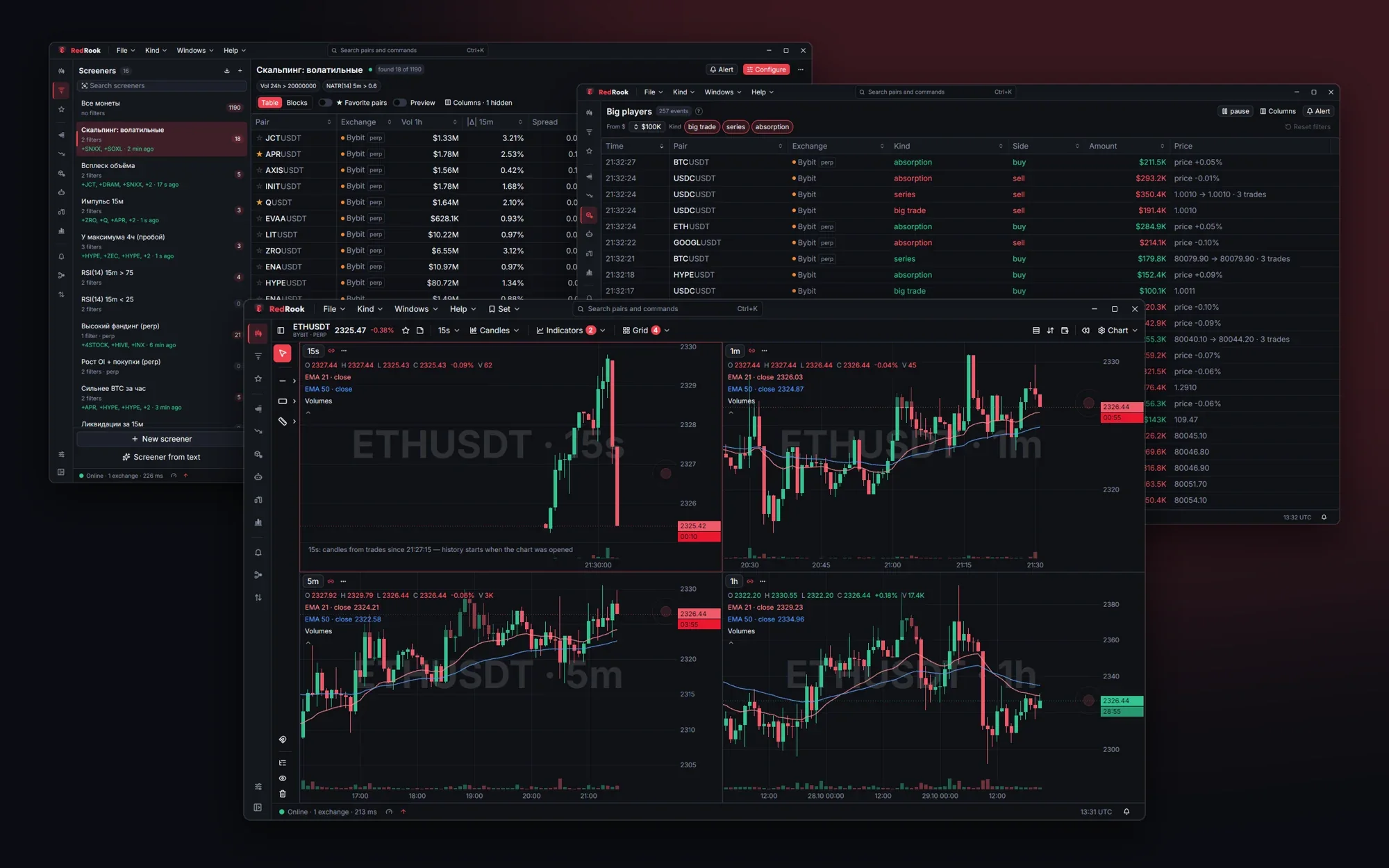 Several RedRook windows: screeners, big players and a chart grid