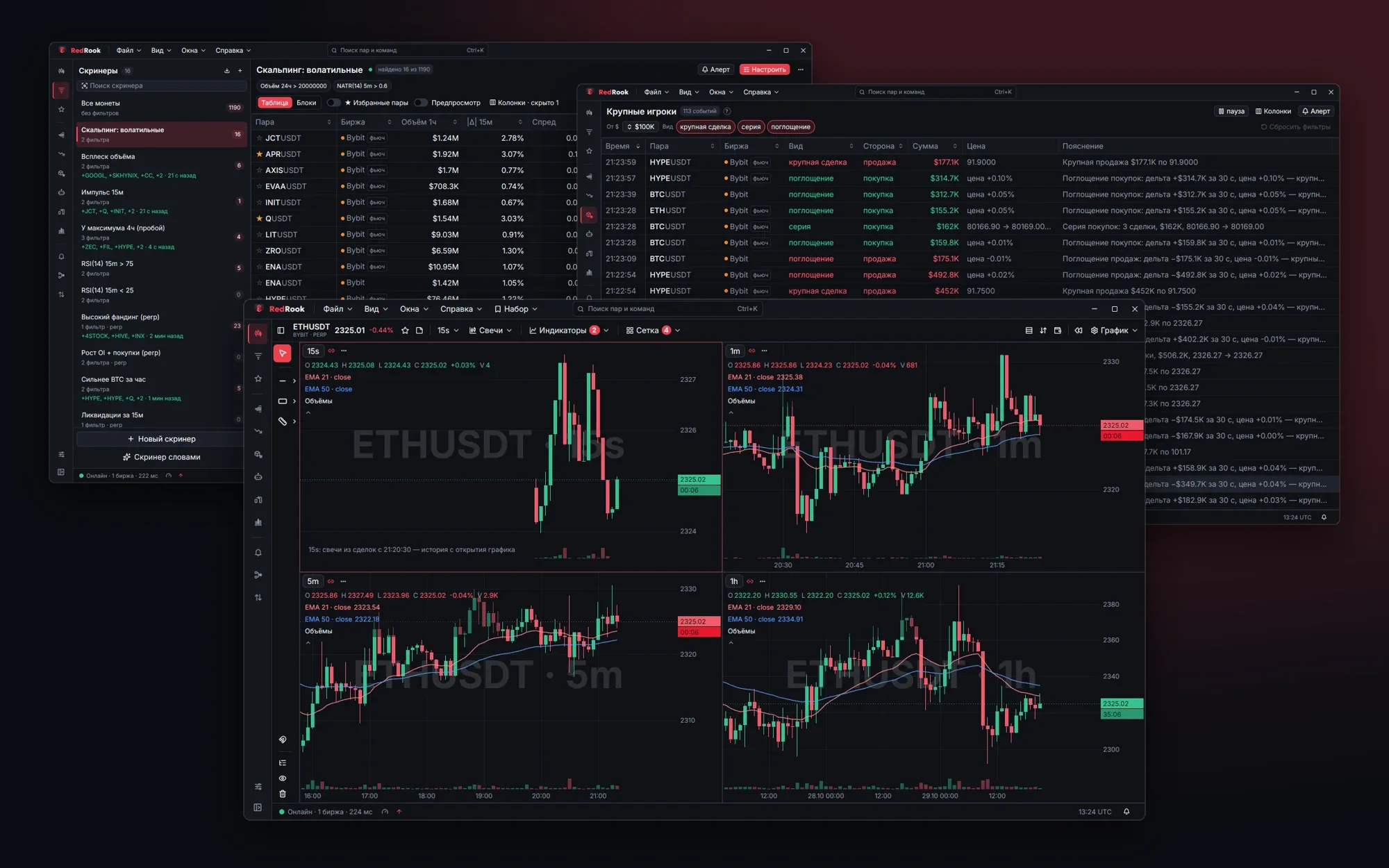 Несколько окон RedRook: скринеры, крупные игроки и сетка графиков